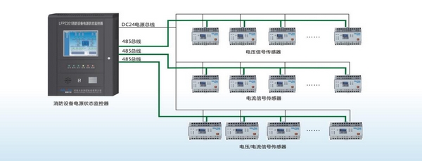 为什么要设计安装消防设备电源监控系统