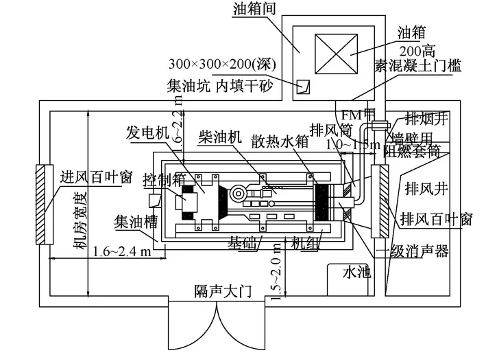 电气火灾灭火系统设计3.png