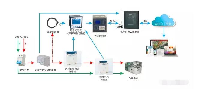 智慧用电_智慧用电加盟_智慧用电系统_智慧用电系统加盟注意事项_加盟费