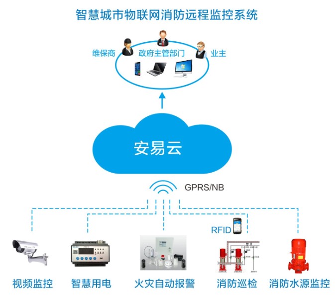 力安科技智慧消防系统以智慧手段引领消防管理体系“智慧消防管理平台新模式”