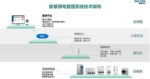 智慧用电1.jpg 智慧用电1.jpg