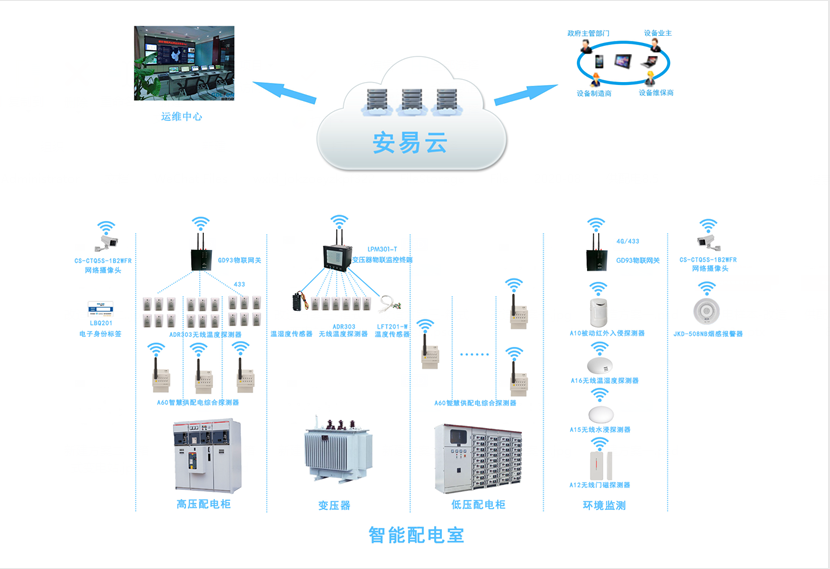 配电柜智能监测系统,配电柜监控系统为安全而生