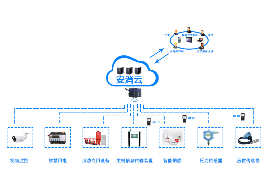 智慧消防:力安科技NB无线烟感助力智慧消防 让火灾防控步入大数据时代